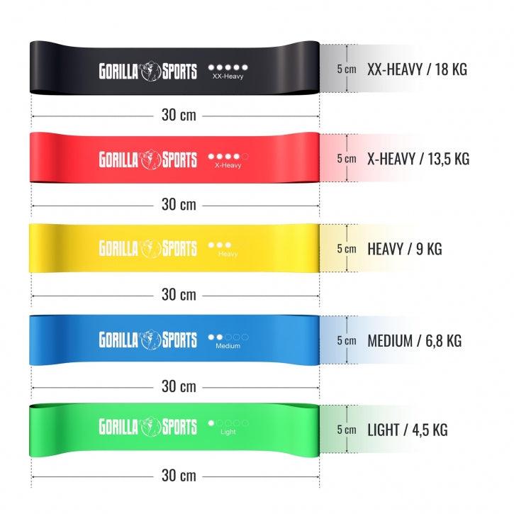 Resistance Band Set incl. Carrying Bag