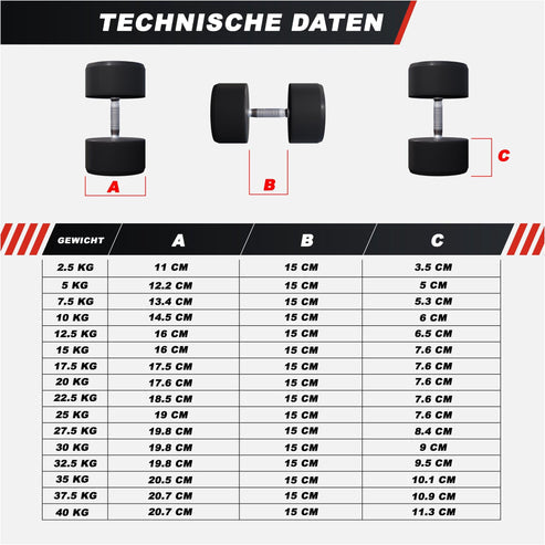 Rubber Dumbbell Set 2.5 - 27.5 kg or in Set