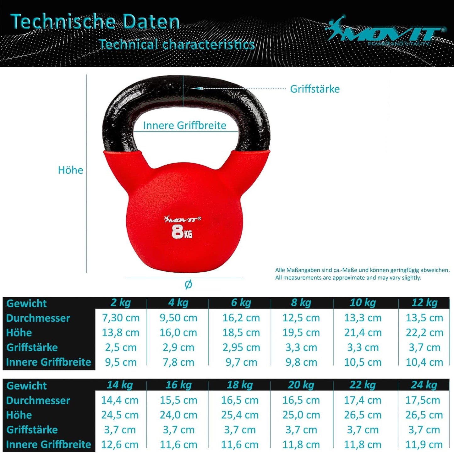 Kettlebell Neoprene 2 - 24 kg