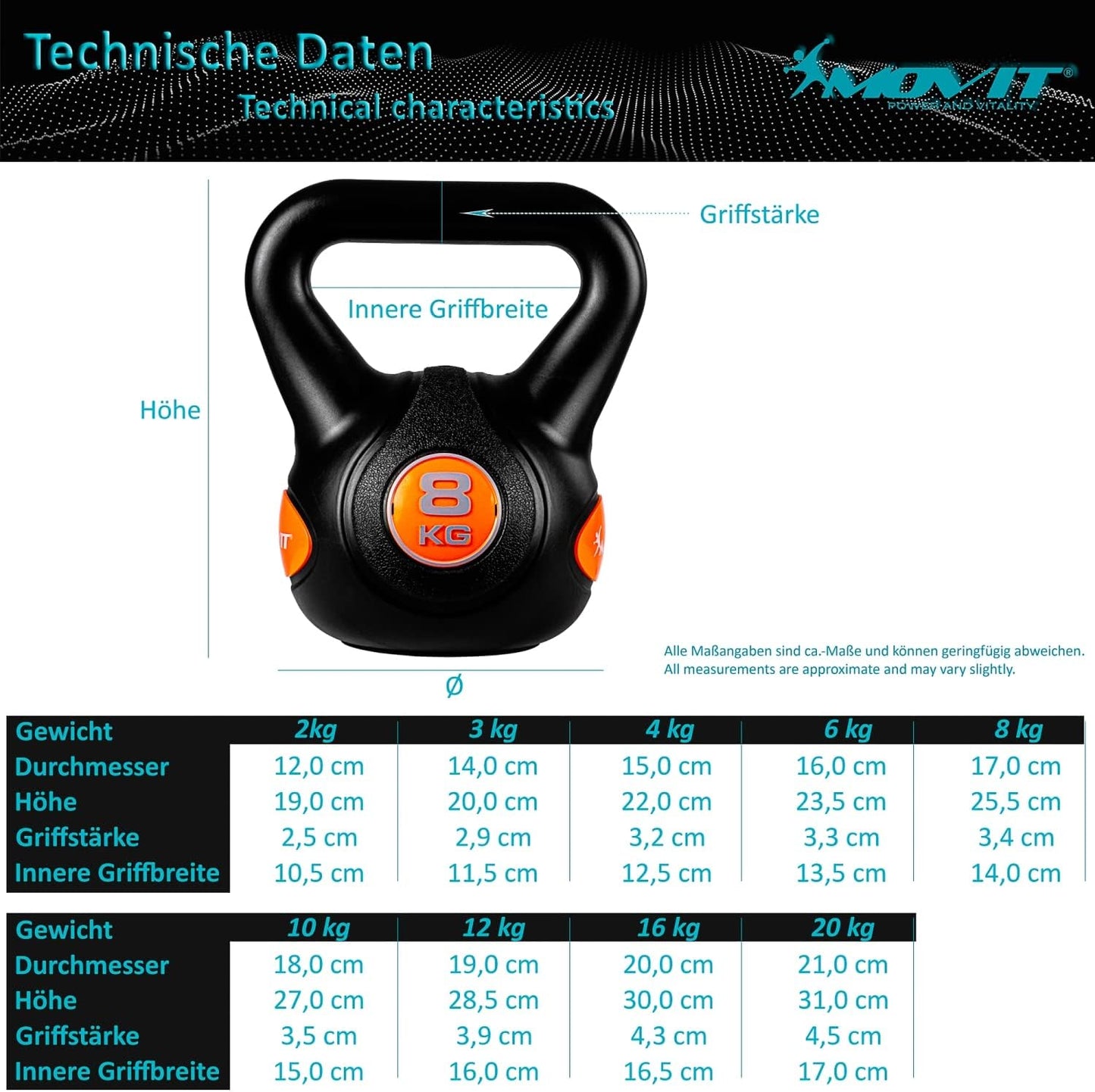 Kettlebell Plastic 3 - 20 kg