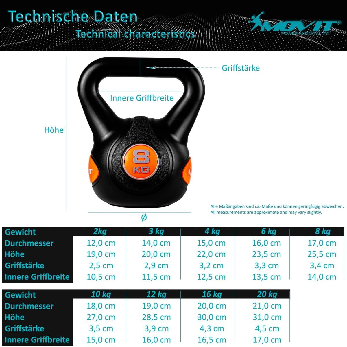 Kettlebell Plastic 3 - 20 kg