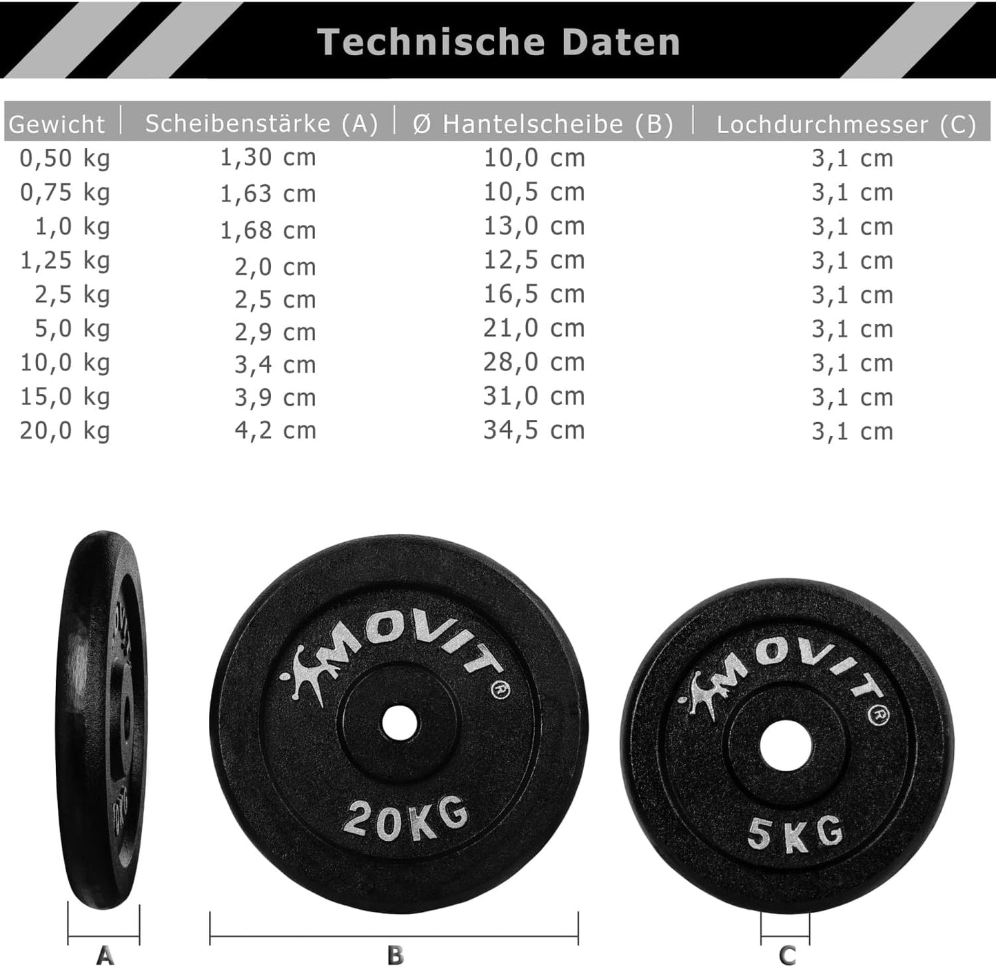 Weight Plate Set 2 - 20 kg
