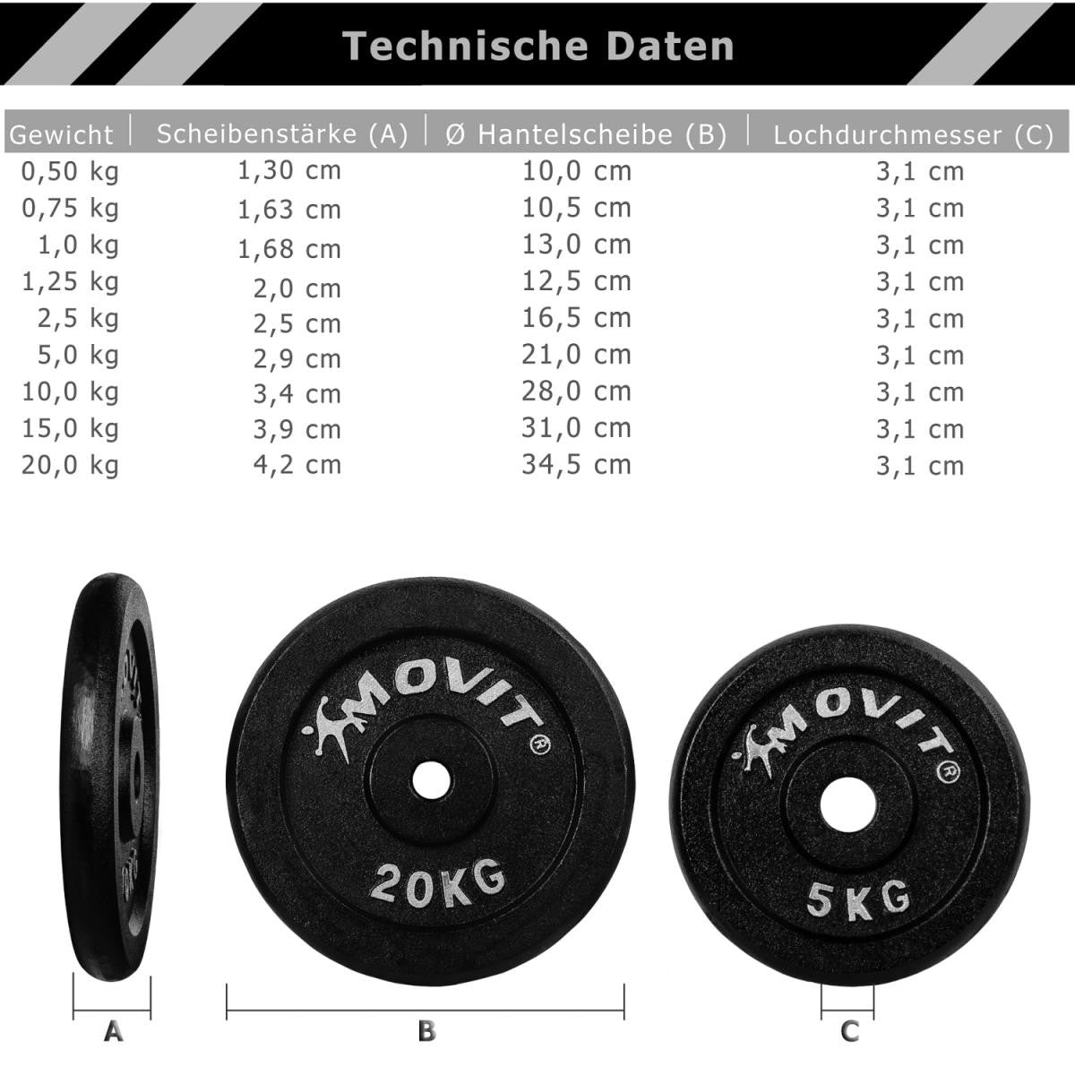 Weight Plate Set 2 - 20 kg